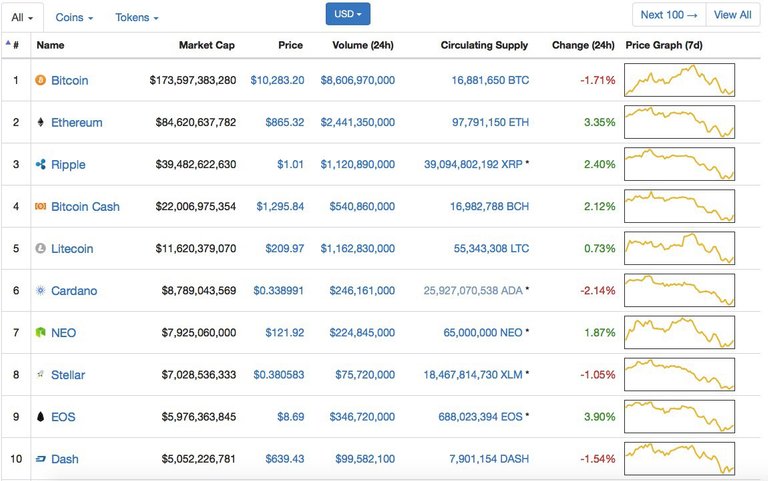 bitcoin-ethereum-ripple-price-february-23.jpg