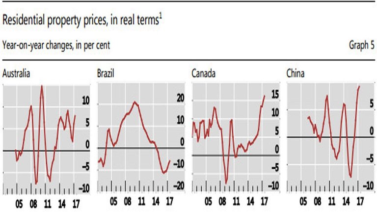 Housing - Specific Countries Booming.jpg