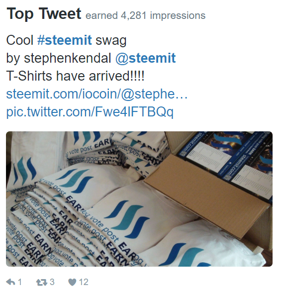 steemit swag tweet fitinfun stephen kendall.PNG