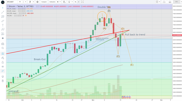 BTCUSD 14-11-2017(3).PNG