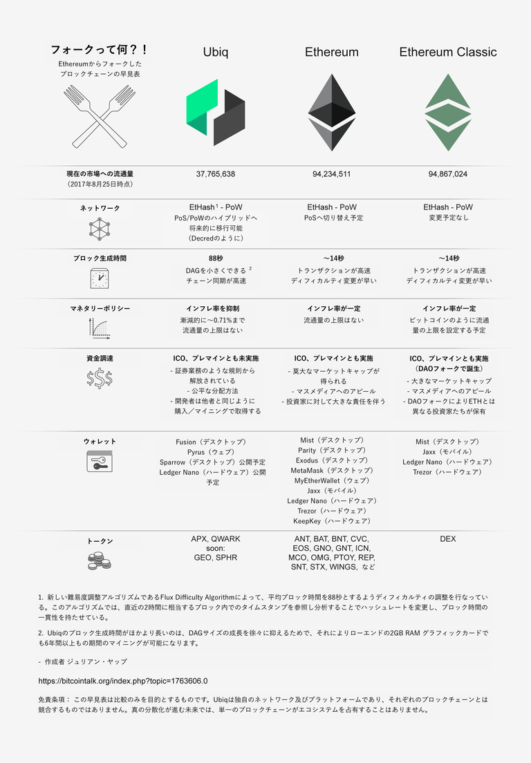 comparing-ubiq-eth-etc.png