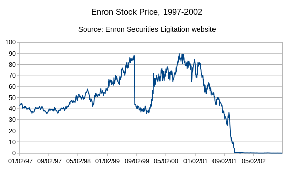 enron stock price.PNG