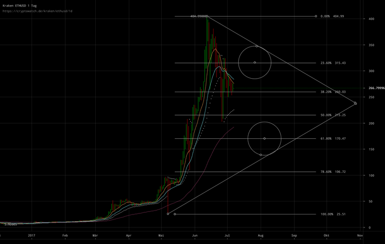 Ethereum_scenario.png