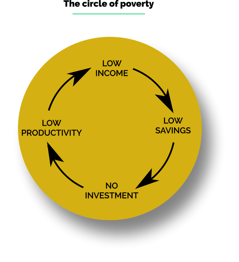 Poverty circle.png