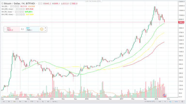 BTC weekly 31-03-2018.png