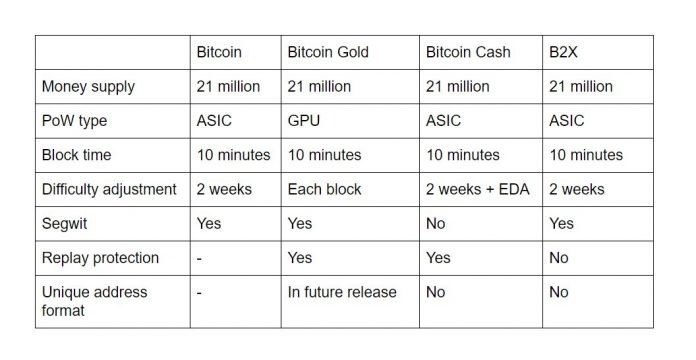 bitcoin features.jpg