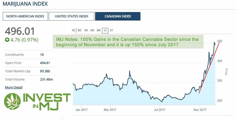 Canadian_MJ_Index_Dec2017.jpg