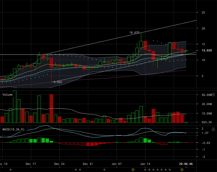 bitfinex-eosusd-Jan-24-2018-13-53-14.png