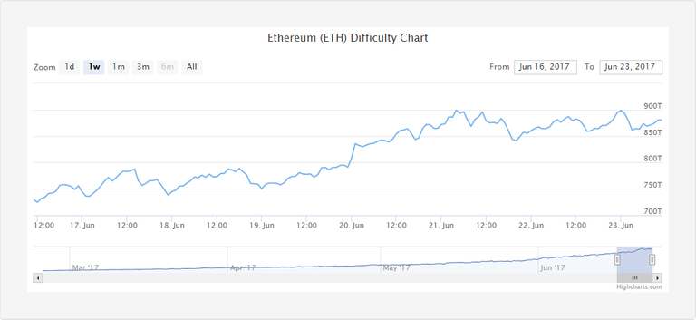 2017-06-23 17_35_23-Ethereum Price $334.35 USD - Ethereum Mining Info - Ethereum Difficulty - Ethere.png