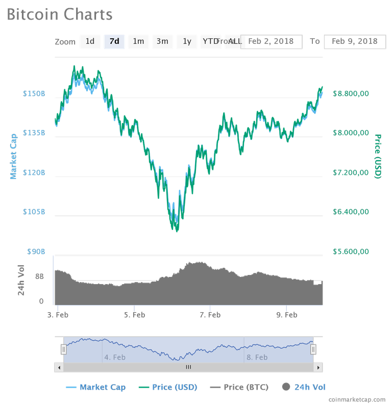 chart.png