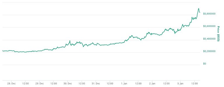 stellar chart.jpg