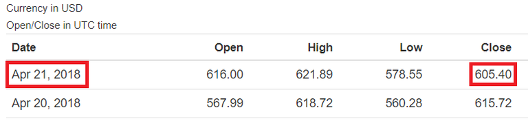 ETH-USD-Closed-Day-22.png