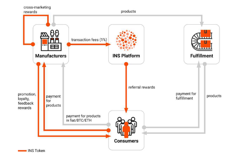 ins-ecosystem-how.png