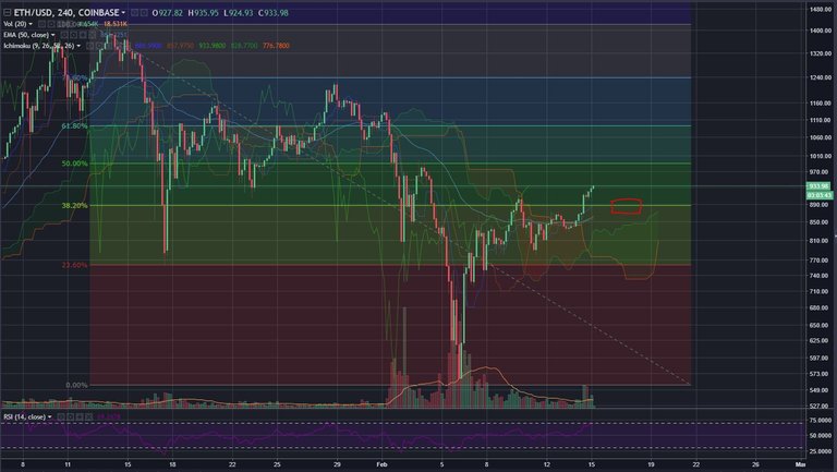 ETHUSD-Feb14.JPG