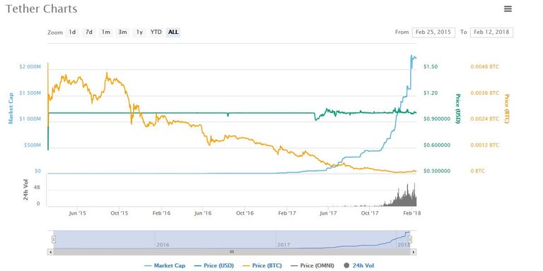 usdt.JPG