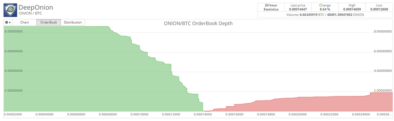 DEEPONION DEPTH.png