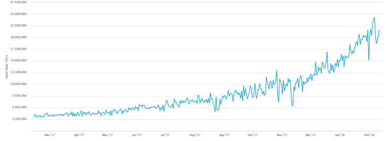 Screenshot-2018-2-12 Hash Rate.png