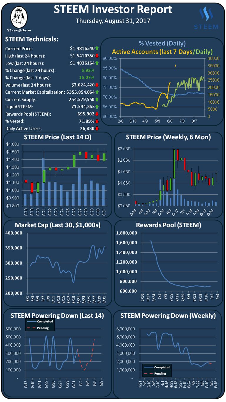 Investment Report 20170831.png