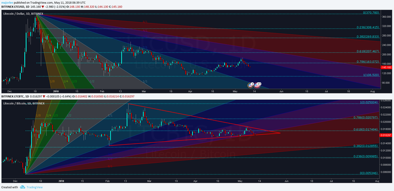 litcoin dual chart.png