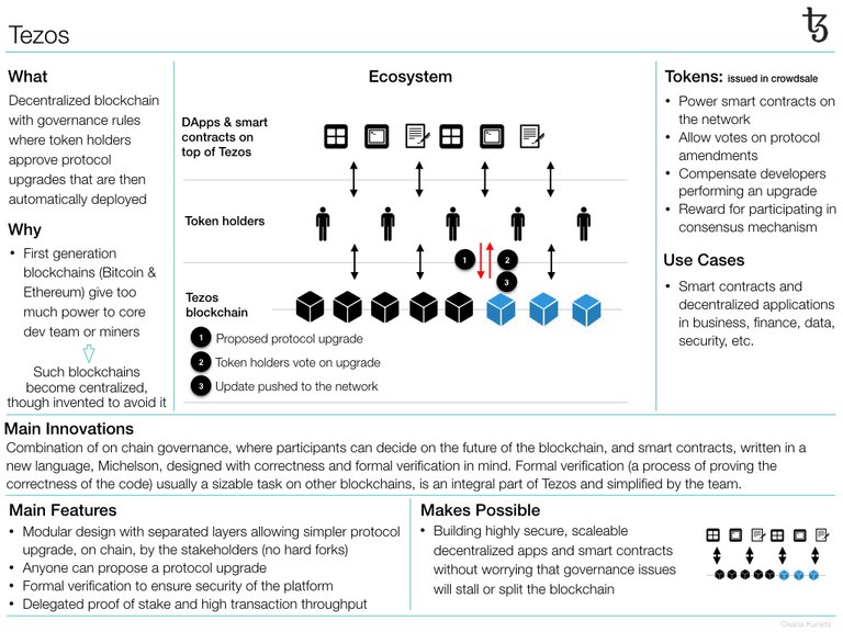 Tezos.001.jpeg