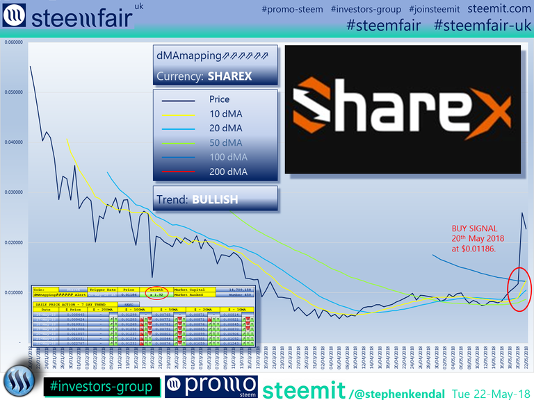 SteemFair SteemFair-uk Promo-Steem Investors-Group ShareX