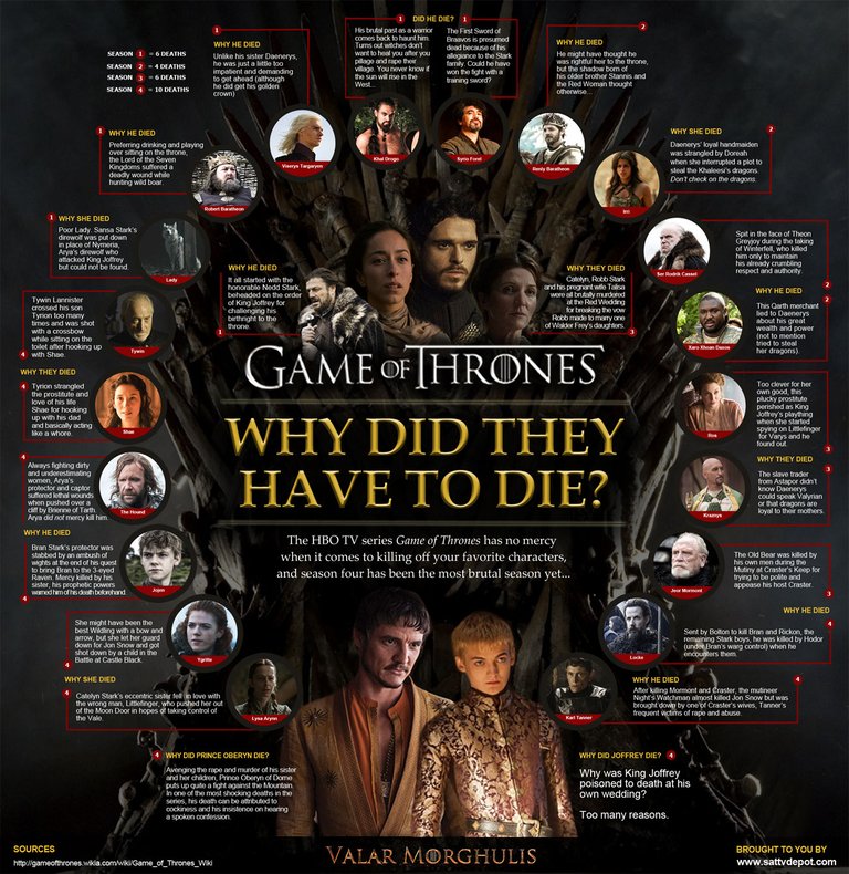 game-of-thrones-infographic-why-did-they-have-to-die-1.jpg