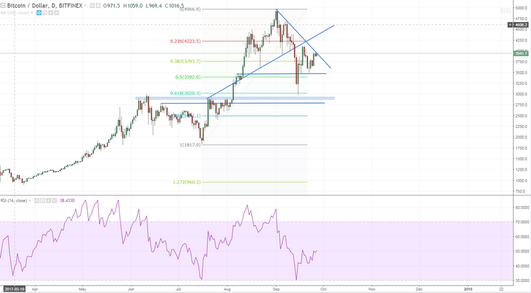 btcusd update no update.PNG