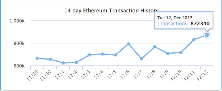 eth_tx.png