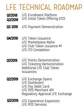 lfe roadmap.png