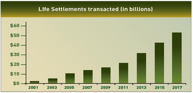 lifesettlementsgraph.jpg