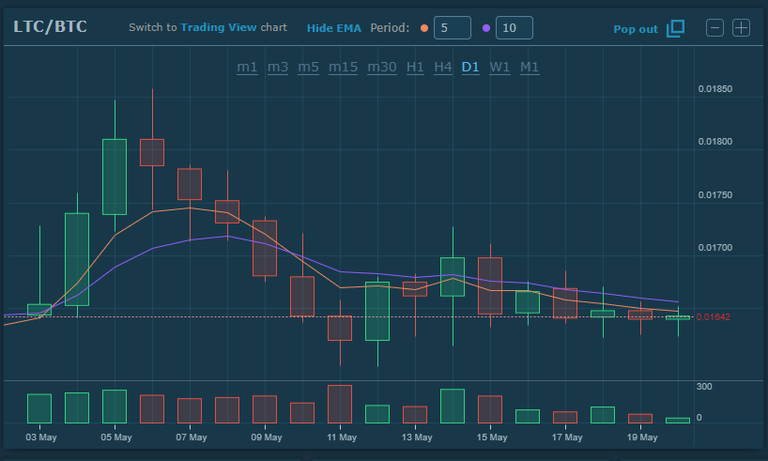 ltc update.PNG