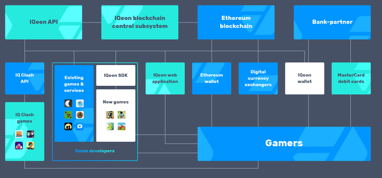 IQeon Ecosystem.png