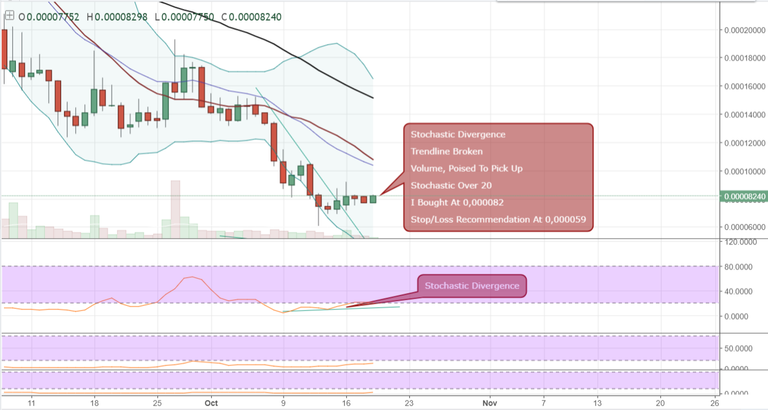 FireShot Capture 91 - DCTBTC_ 0.00008240 ▲+6.3% - Unn_ - https___www.tradingview.com_chart_AxIWekrr_.png