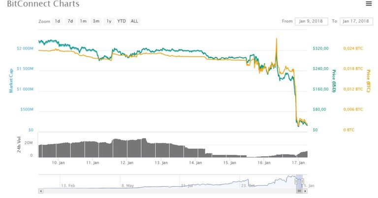 Bitconnect-CoinmarketCap.jpg