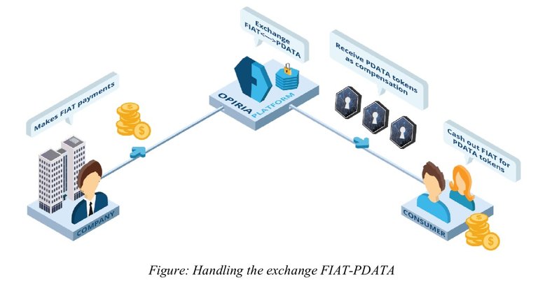 Pdata fiat.jpg