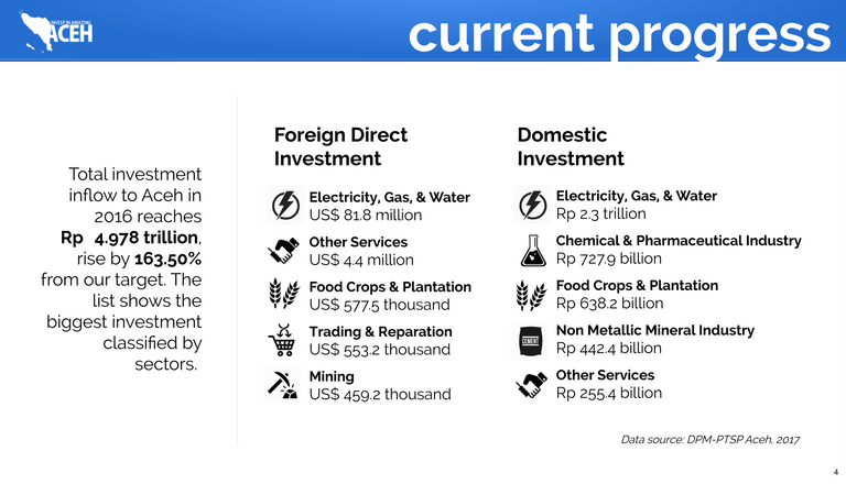 investinaceh_20170409_004.png