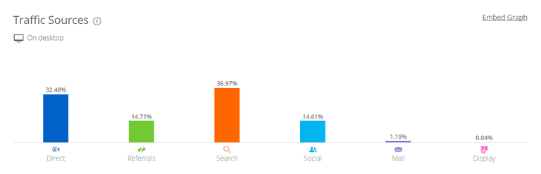 steemit-june-traffic-sources.png