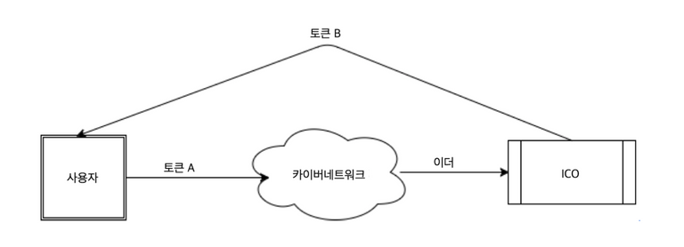 스크린샷 2017-07-16 오후 4.02.28.png