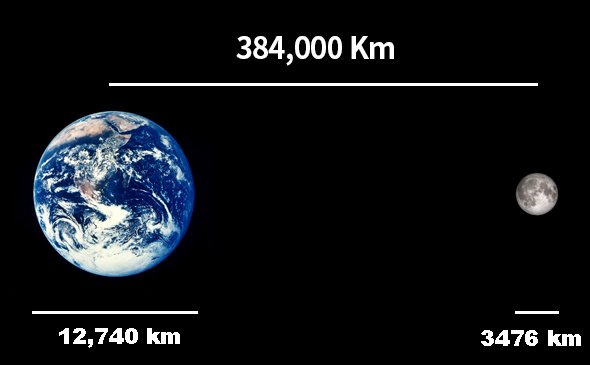 Earth_moon_distance.jpg.jpg