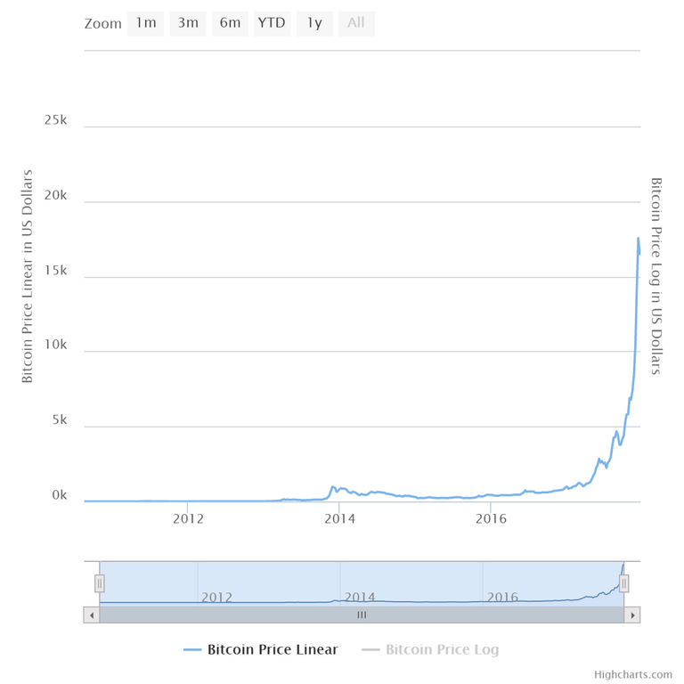 chart.png