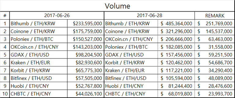 eth_table1.png