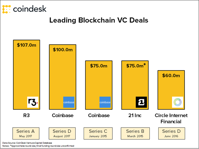 largest-funding-rounds.png