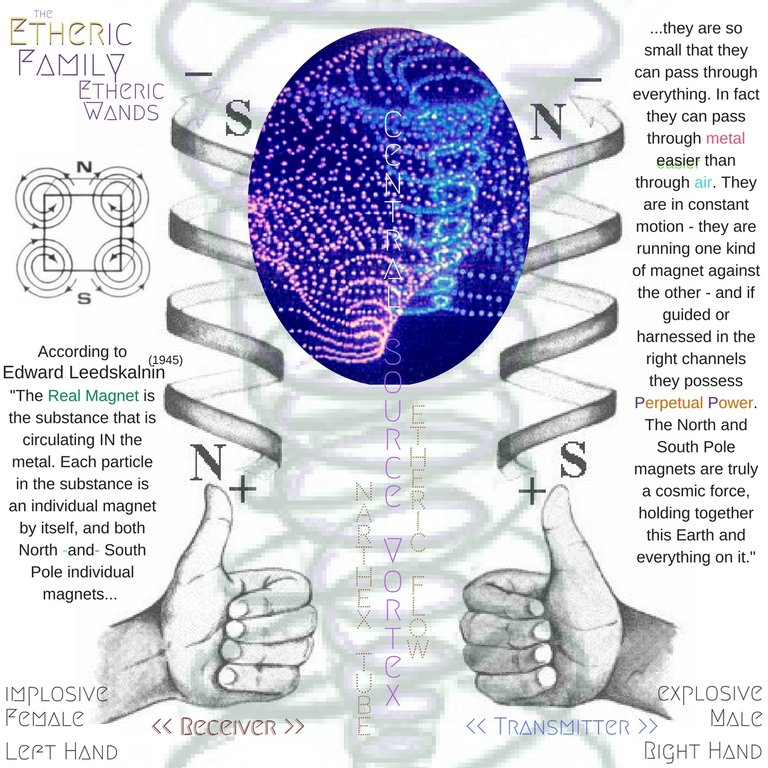 double vortexes & true magnetism.jpg