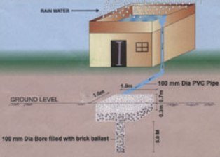 simple-rainwater-harvesting-structure.jpg