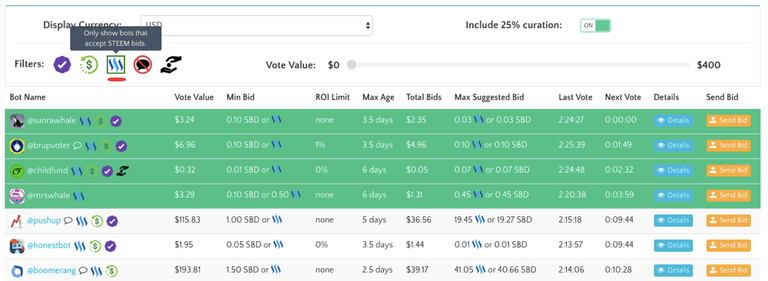 bid-based voting bots