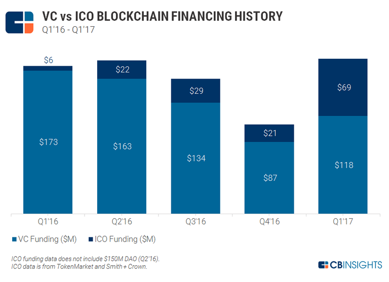 VS ICO.png