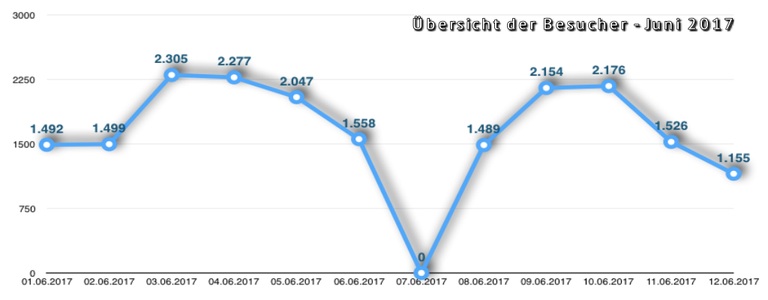 besucher_helgoland_juni_2017.png