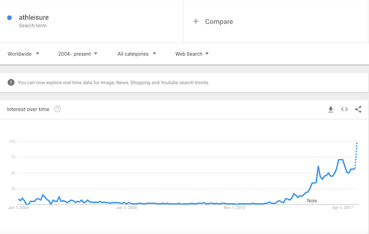 Athleisure_Google_Trends_copy.png