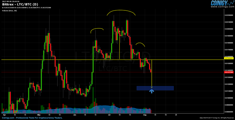 LTC-BTC.png