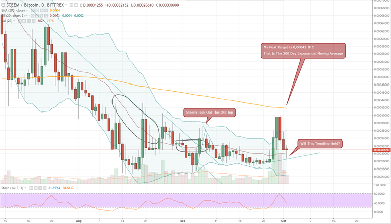 FireShot Capture 691 - STEEMBTC_ 0.00030999 ▼−0.01% -_ - https___www.tradingview.com_chart_AxIWekrr_.png